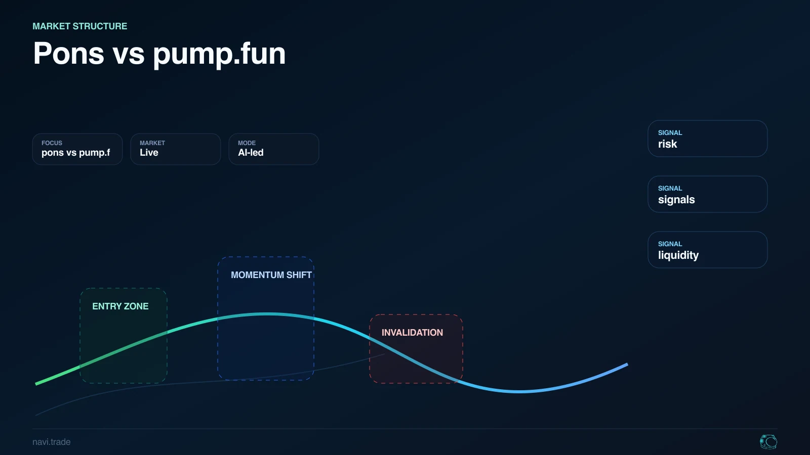 Pons vs pump.fun. NAVI article image with risk, signals, liquidity.